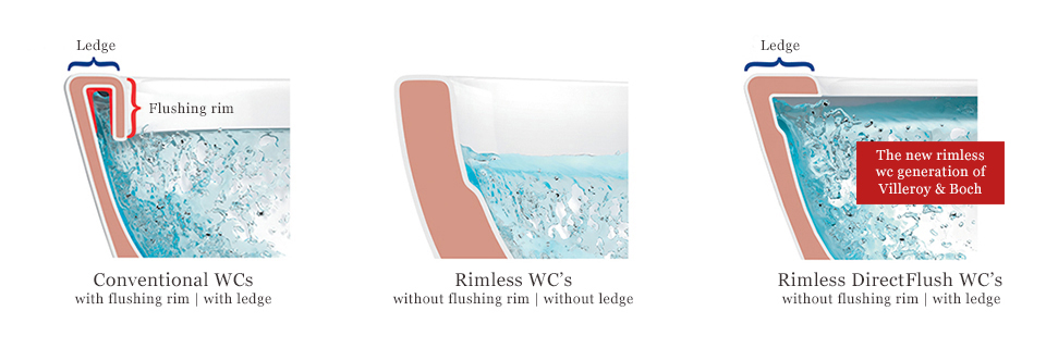 difference between toilets with a flushing rim and rimless toilets